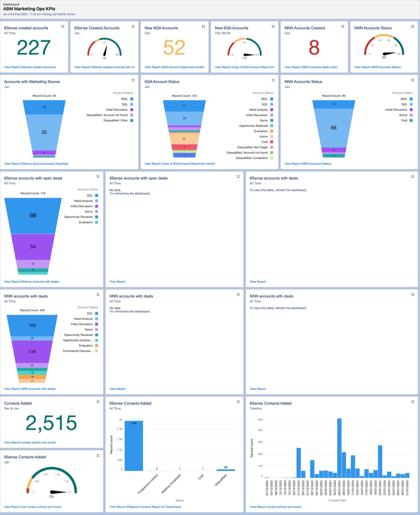 ABM marketing ops KPI board
