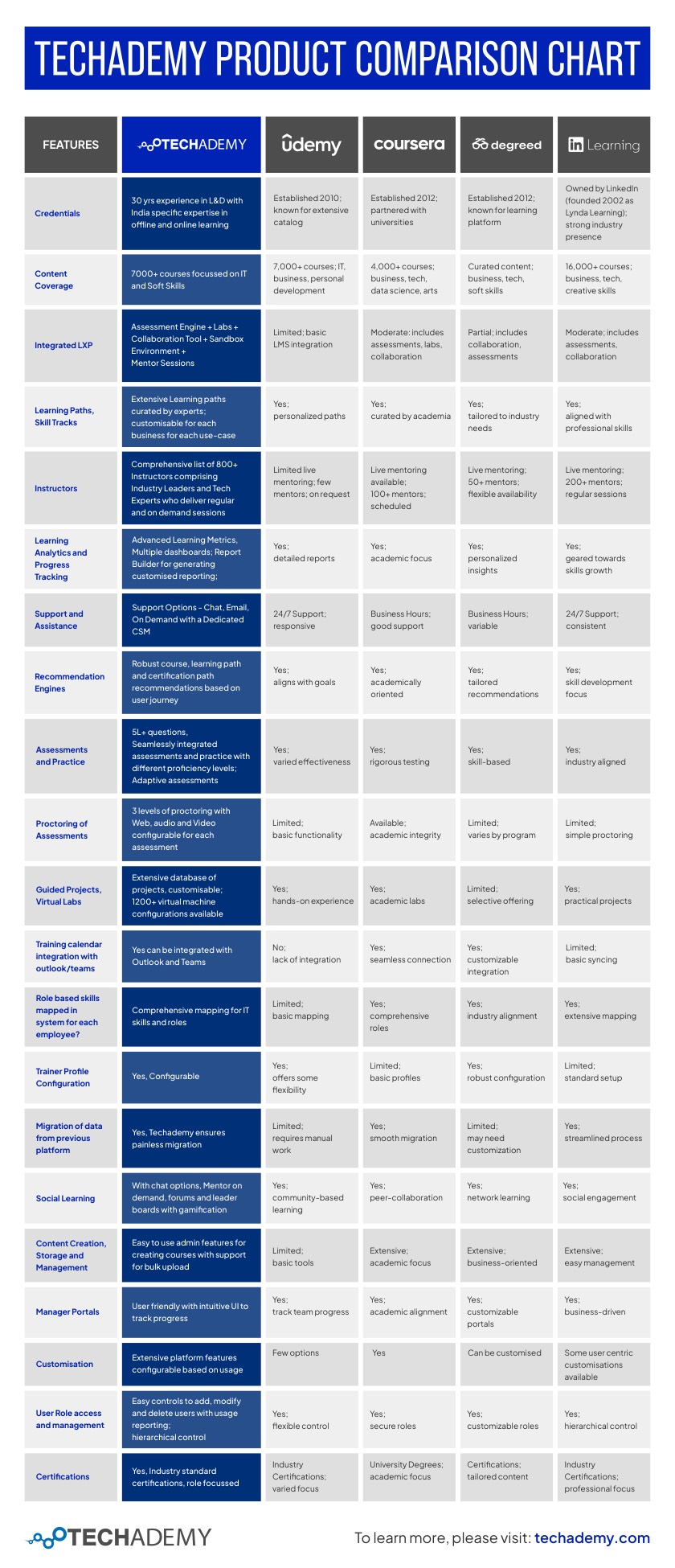 Product comparison sheet